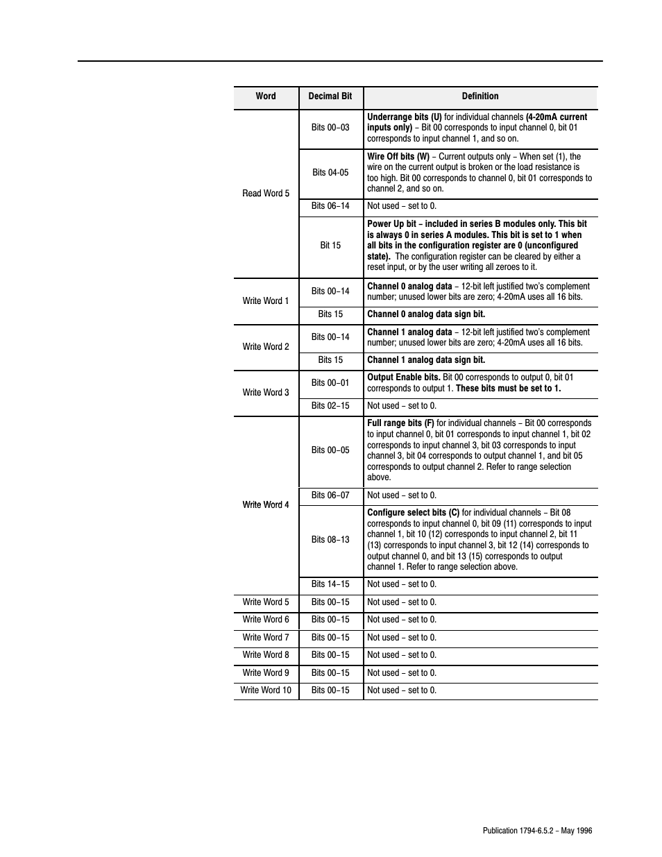 Rockwell Automation 1794-IE4XOE2,1794-IE8,1794-OE4,D17946.5.2 FLEX I/O ANALOG MODULE User Manual | Page 55 / 73