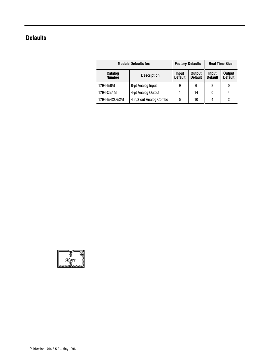 Defaults | Rockwell Automation 1794-IE4XOE2,1794-IE8,1794-OE4,D17946.5.2 FLEX I/O ANALOG MODULE User Manual | Page 56 / 73