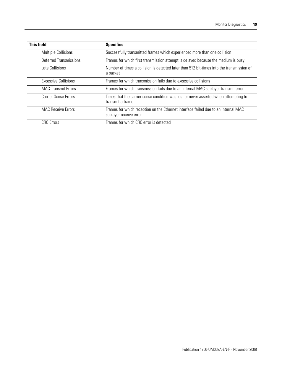 Rockwell Automation 1766-L32xxx MicroLogix 1400 Programmable Controllers Web Server User Manual User Manual | Page 21 / 48