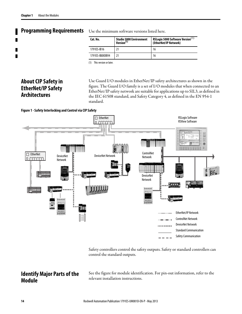 Programming requirements, Identify major parts of the module | Rockwell Automation 1791ES-IB16 Guard I/O EtherNet/IP Safety Modules User Manual | Page 14 / 100