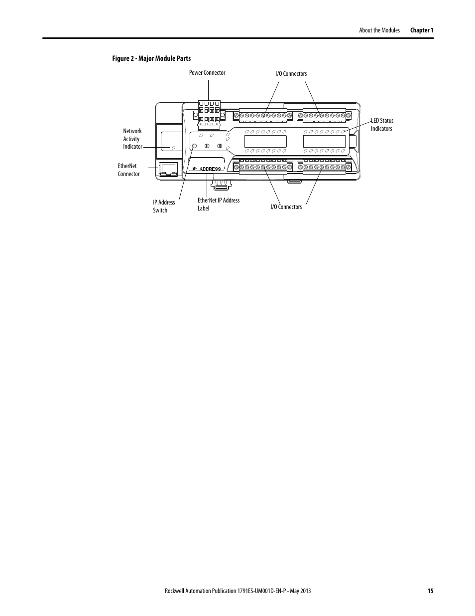 Rockwell Automation 1791ES-IB16 Guard I/O EtherNet/IP Safety Modules User Manual | Page 15 / 100