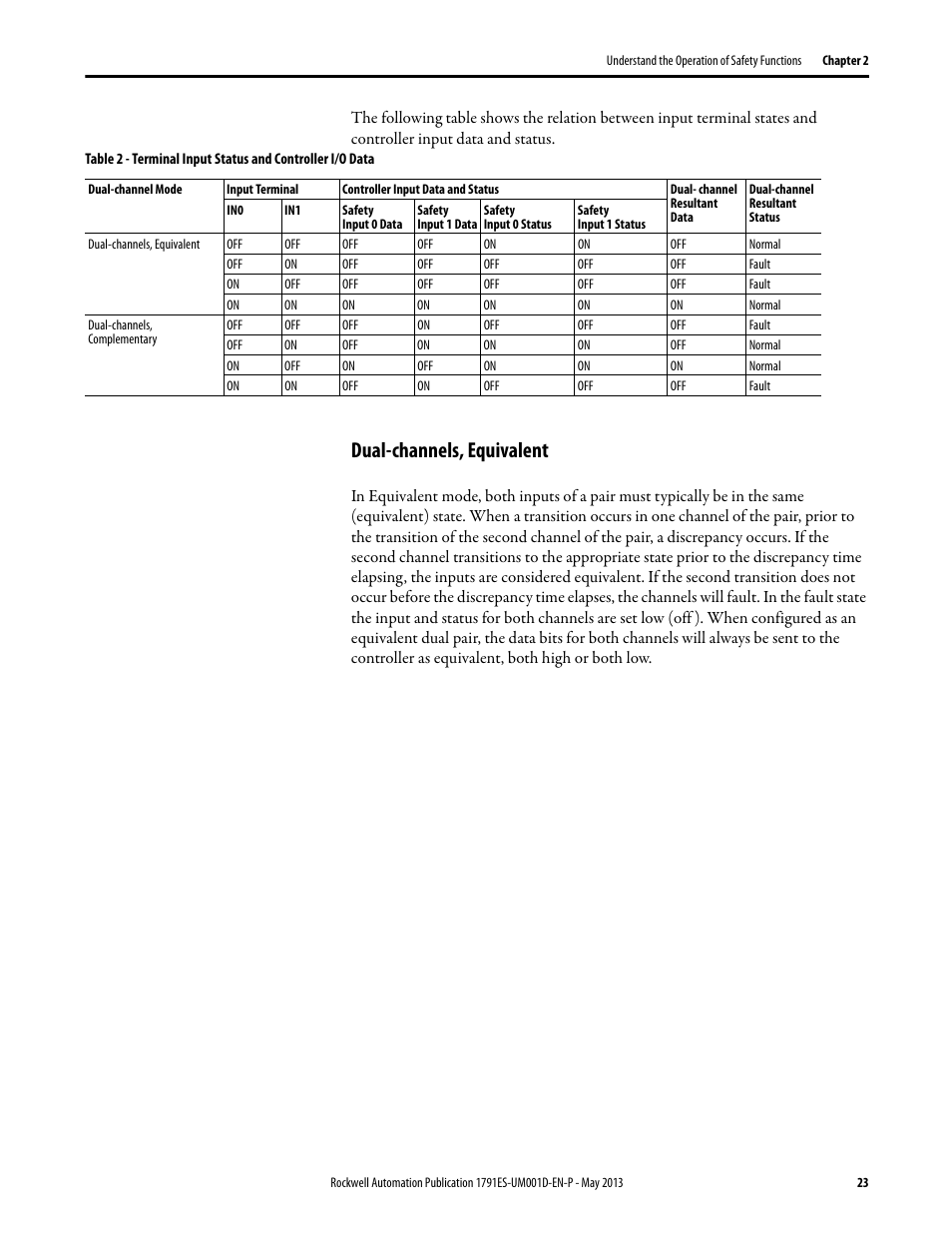 Dual-channels, equivalent | Rockwell Automation 1791ES-IB16 Guard I/O EtherNet/IP Safety Modules User Manual | Page 23 / 100