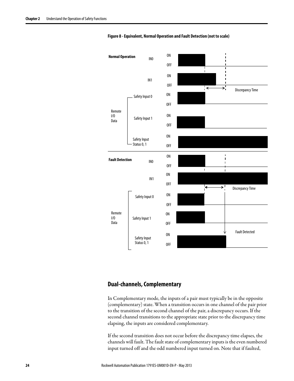 Dual-channels, complementary | Rockwell Automation 1791ES-IB16 Guard I/O EtherNet/IP Safety Modules User Manual | Page 24 / 100