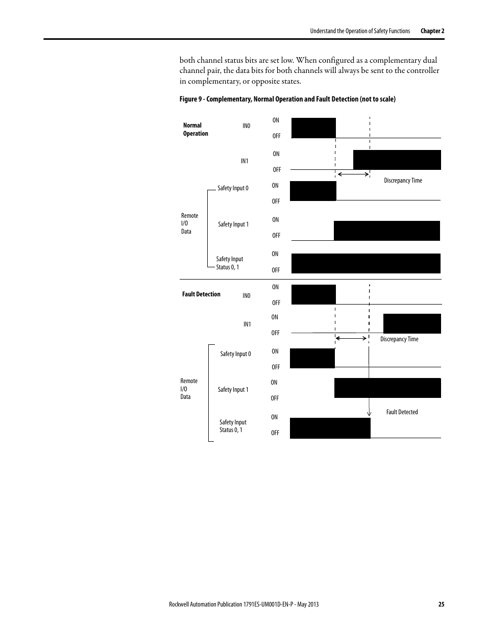 Rockwell Automation 1791ES-IB16 Guard I/O EtherNet/IP Safety Modules User Manual | Page 25 / 100