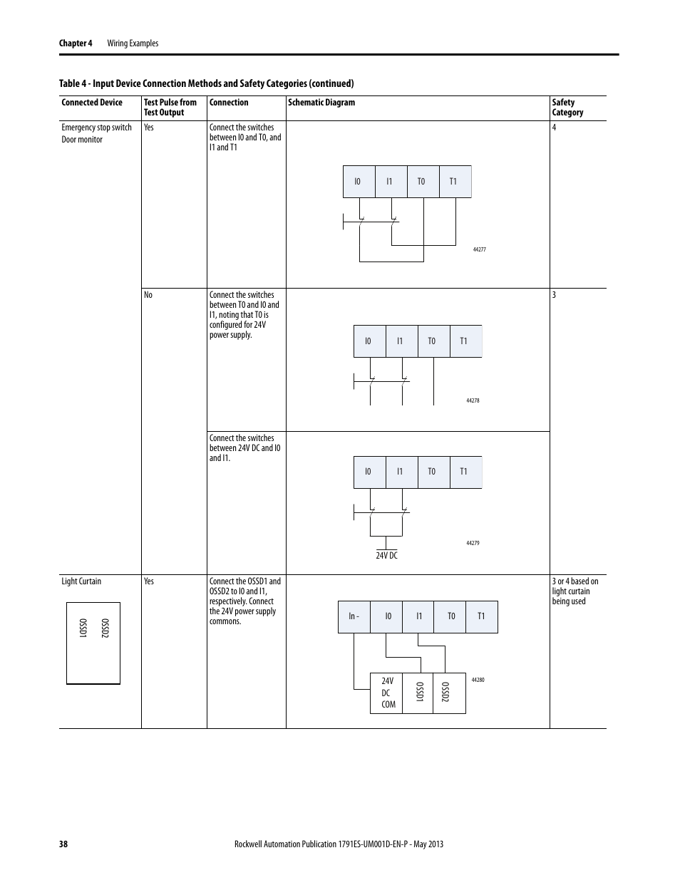 Rockwell Automation 1791ES-IB16 Guard I/O EtherNet/IP Safety Modules User Manual | Page 38 / 100
