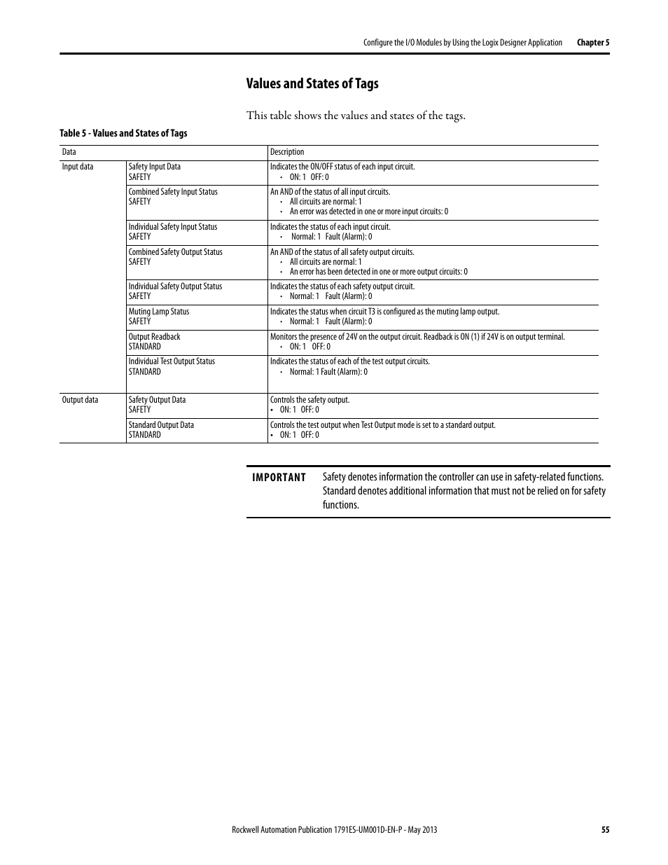 Values and states of tags | Rockwell Automation 1791ES-IB16 Guard I/O EtherNet/IP Safety Modules User Manual | Page 55 / 100