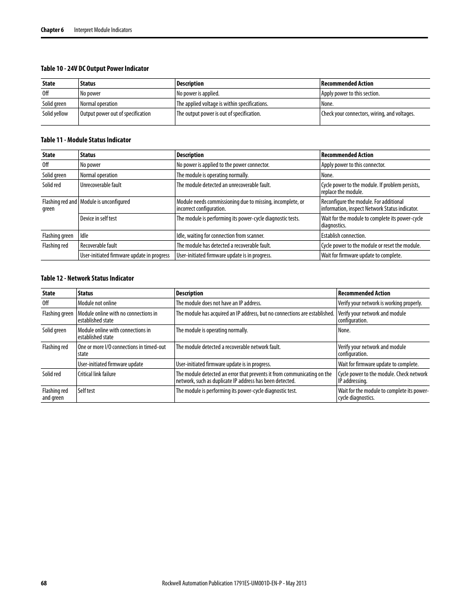 Rockwell Automation 1791ES-IB16 Guard I/O EtherNet/IP Safety Modules User Manual | Page 68 / 100