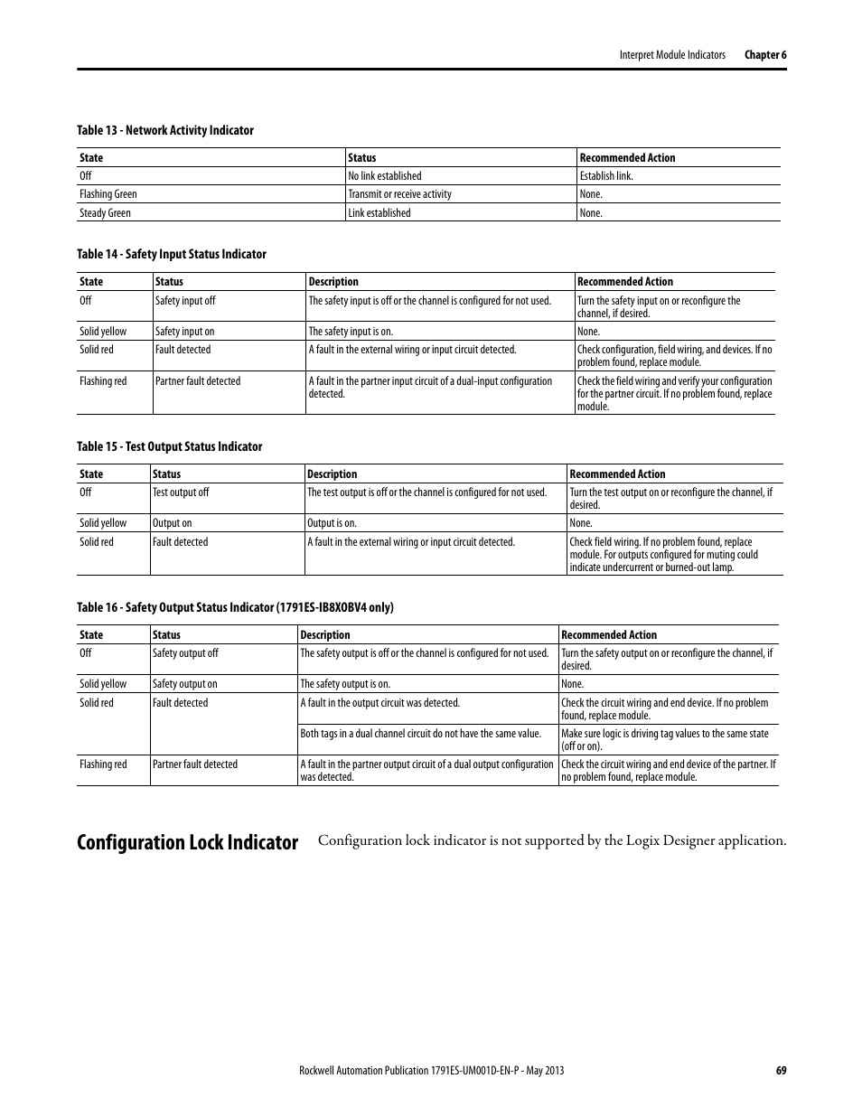 Configuration lock indicator | Rockwell Automation 1791ES-IB16 Guard I/O EtherNet/IP Safety Modules User Manual | Page 69 / 100