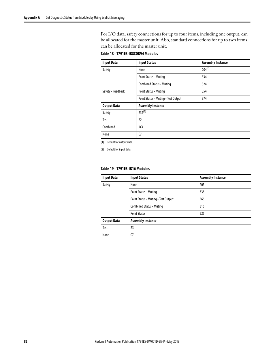 Rockwell Automation 1791ES-IB16 Guard I/O EtherNet/IP Safety Modules User Manual | Page 82 / 100