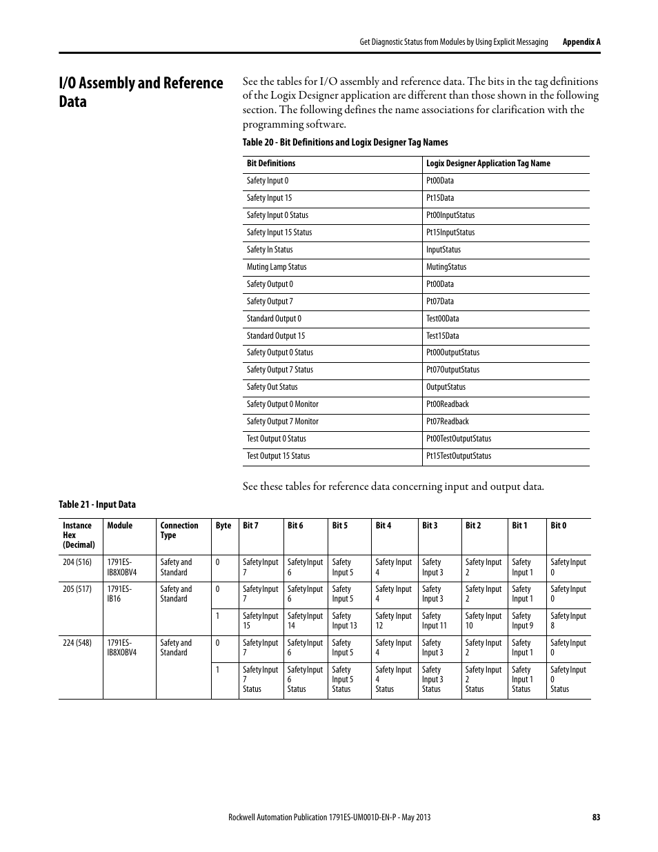 I/o assembly and reference data | Rockwell Automation 1791ES-IB16 Guard I/O EtherNet/IP Safety Modules User Manual | Page 83 / 100