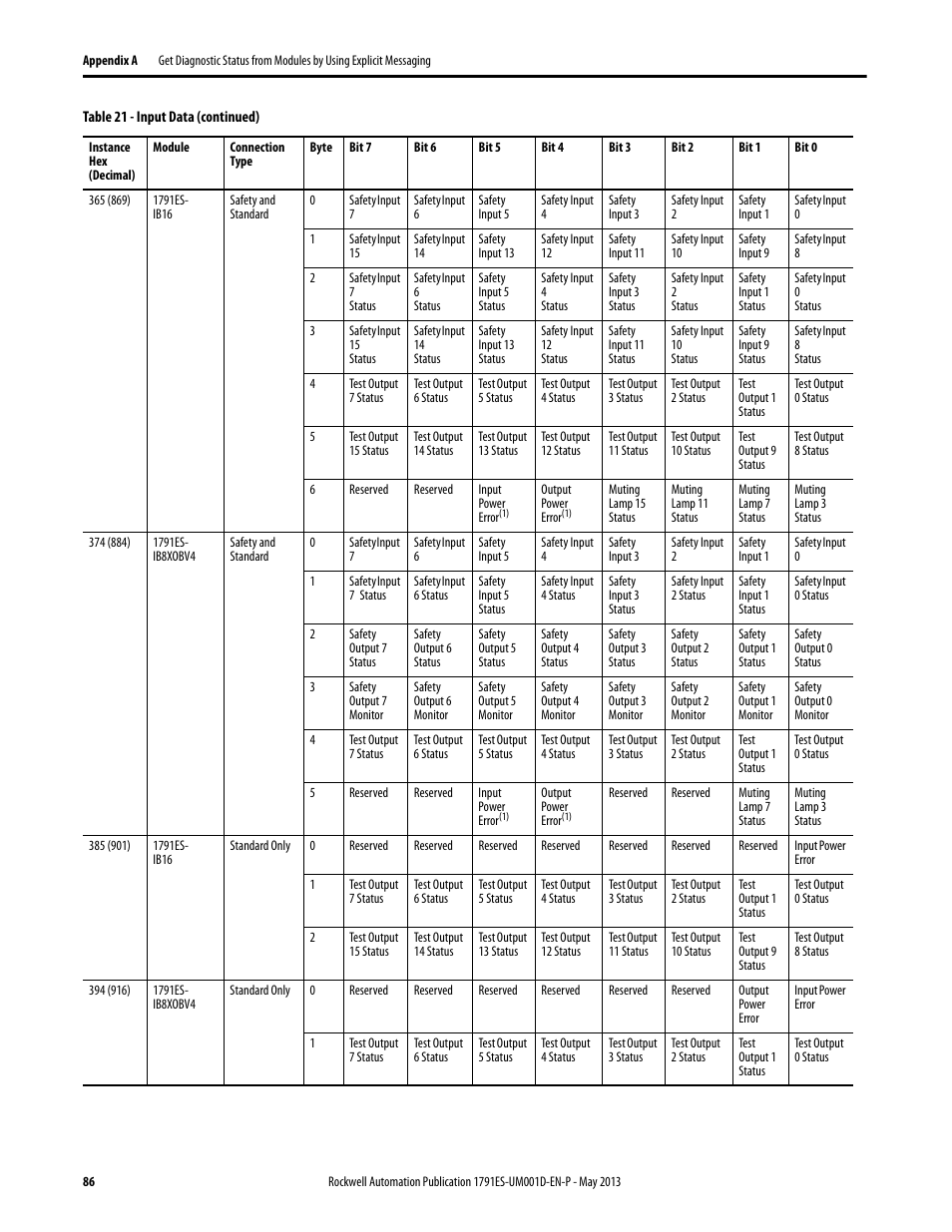 Rockwell Automation 1791ES-IB16 Guard I/O EtherNet/IP Safety Modules User Manual | Page 86 / 100