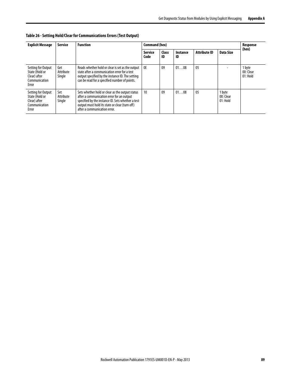 Rockwell Automation 1791ES-IB16 Guard I/O EtherNet/IP Safety Modules User Manual | Page 89 / 100
