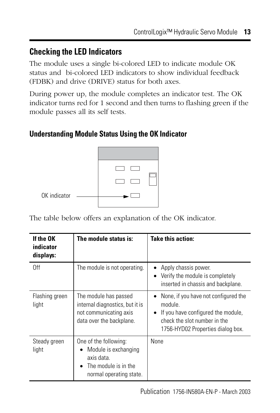 Checking the led indicators, Understanding module status using the ok indicator | Rockwell Automation 1756-HYD02 ControlLogix Hydraulic Servo Module User Manual | Page 13 / 24