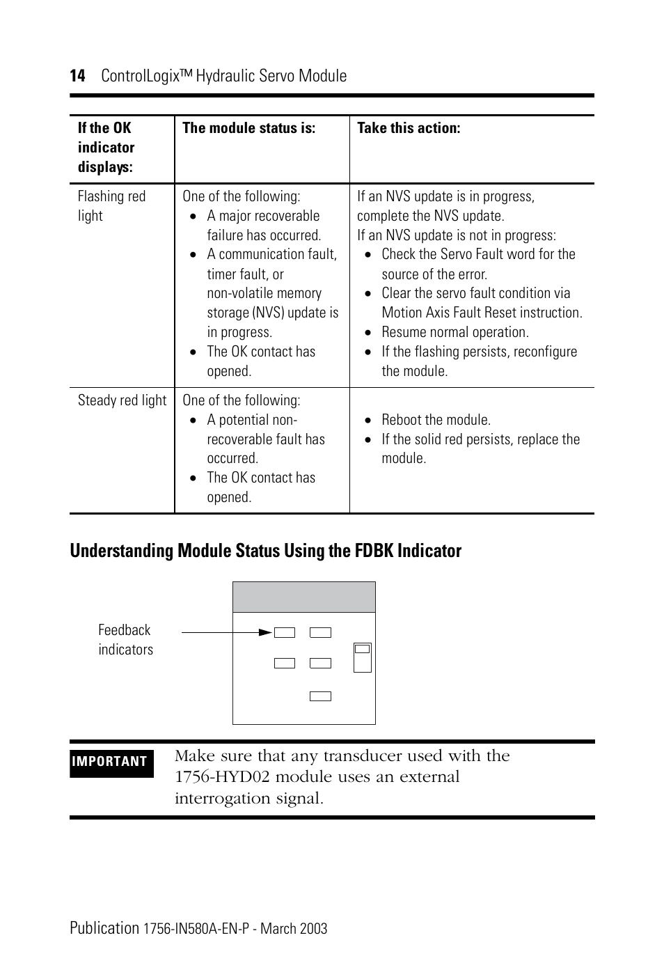 Rockwell Automation 1756-HYD02 ControlLogix Hydraulic Servo Module User Manual | Page 14 / 24