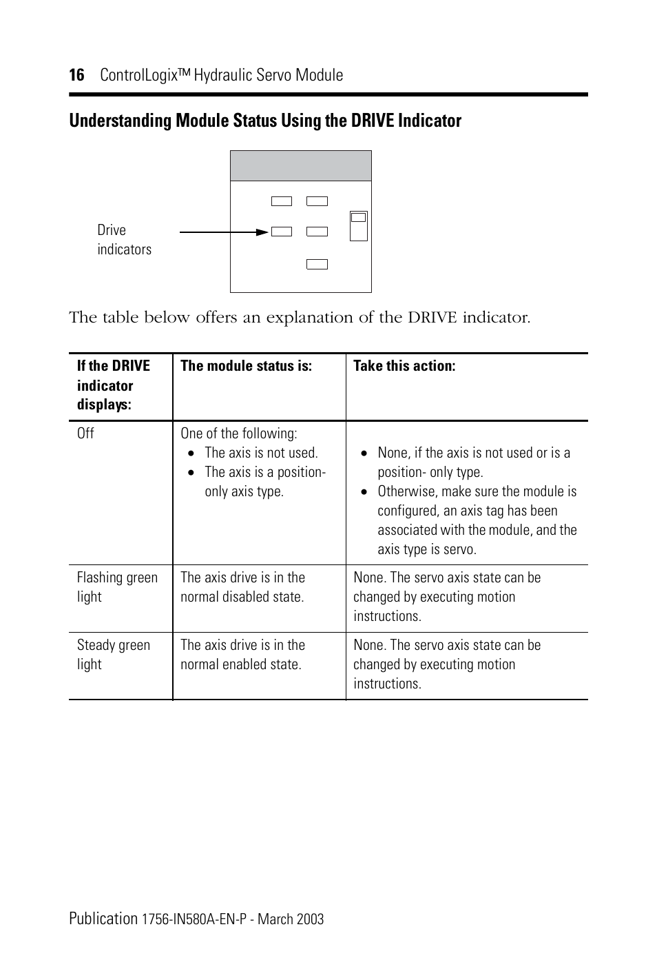 Rockwell Automation 1756-HYD02 ControlLogix Hydraulic Servo Module User Manual | Page 16 / 24