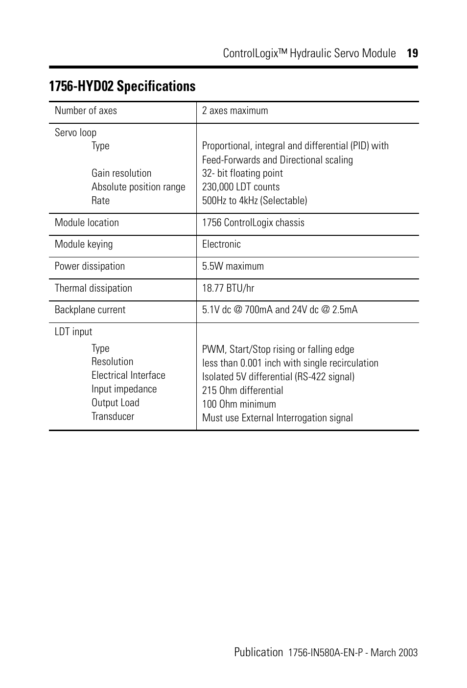 1756-hyd02 specifications | Rockwell Automation 1756-HYD02 ControlLogix Hydraulic Servo Module User Manual | Page 19 / 24