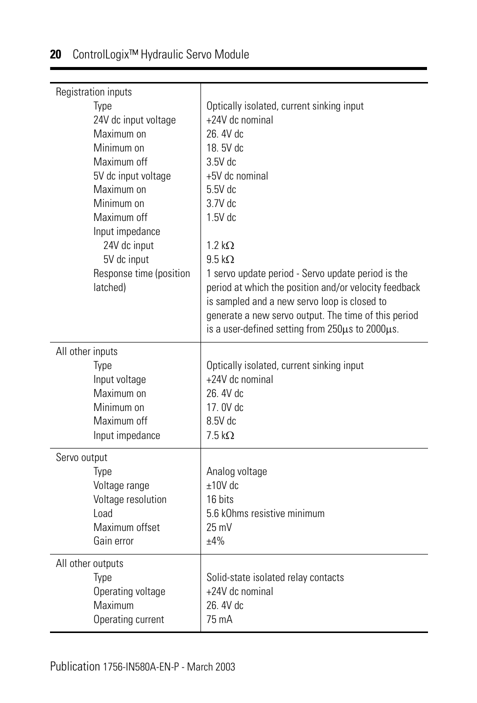 Rockwell Automation 1756-HYD02 ControlLogix Hydraulic Servo Module User Manual | Page 20 / 24