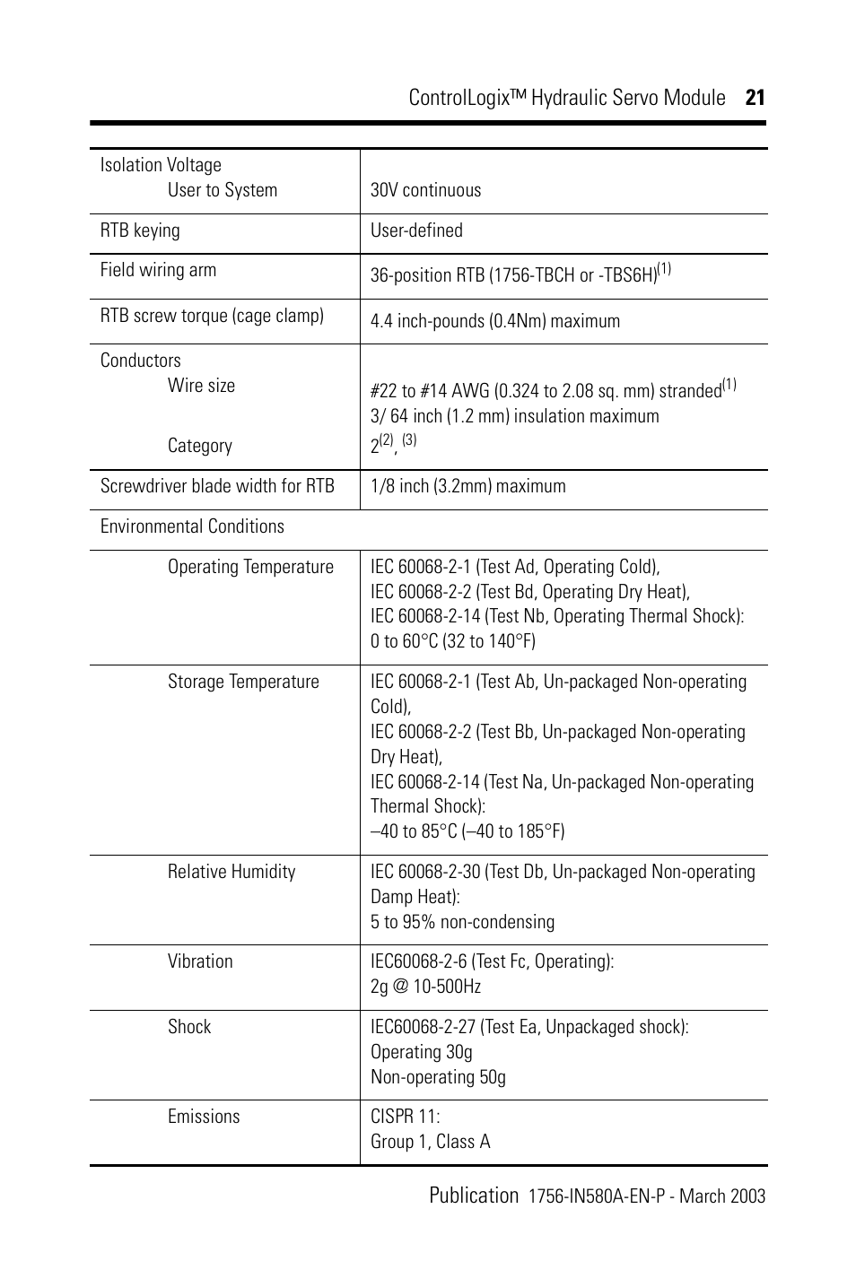 Rockwell Automation 1756-HYD02 ControlLogix Hydraulic Servo Module User Manual | Page 21 / 24