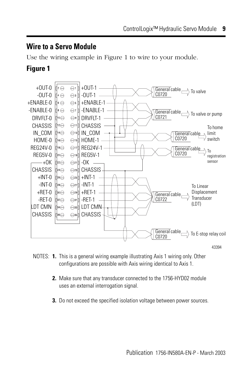 Wire to a servo module, Figure 1, Controllogix™ hydraulic servo module 9 publication | Rockwell Automation 1756-HYD02 ControlLogix Hydraulic Servo Module User Manual | Page 9 / 24