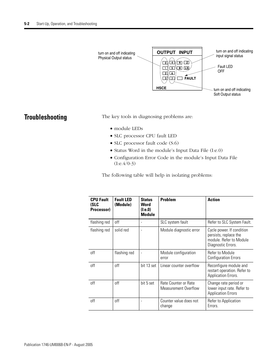Troubleshooting, Troubleshooting -2 | Rockwell Automation 1746-HSCE,D17466.5 High-Speed Counter Module User Manual | Page 108 / 183