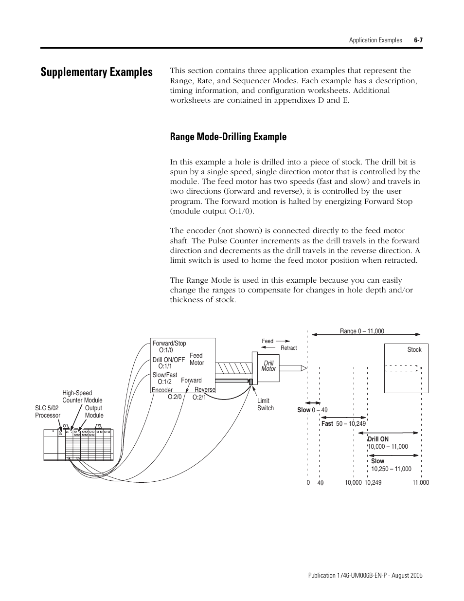 Supplementary examples, Range mode-drilling example, Supplementary examples -7 | Range mode-drilling example -7 | Rockwell Automation 1746-HSCE,D17466.5 High-Speed Counter Module User Manual | Page 119 / 183