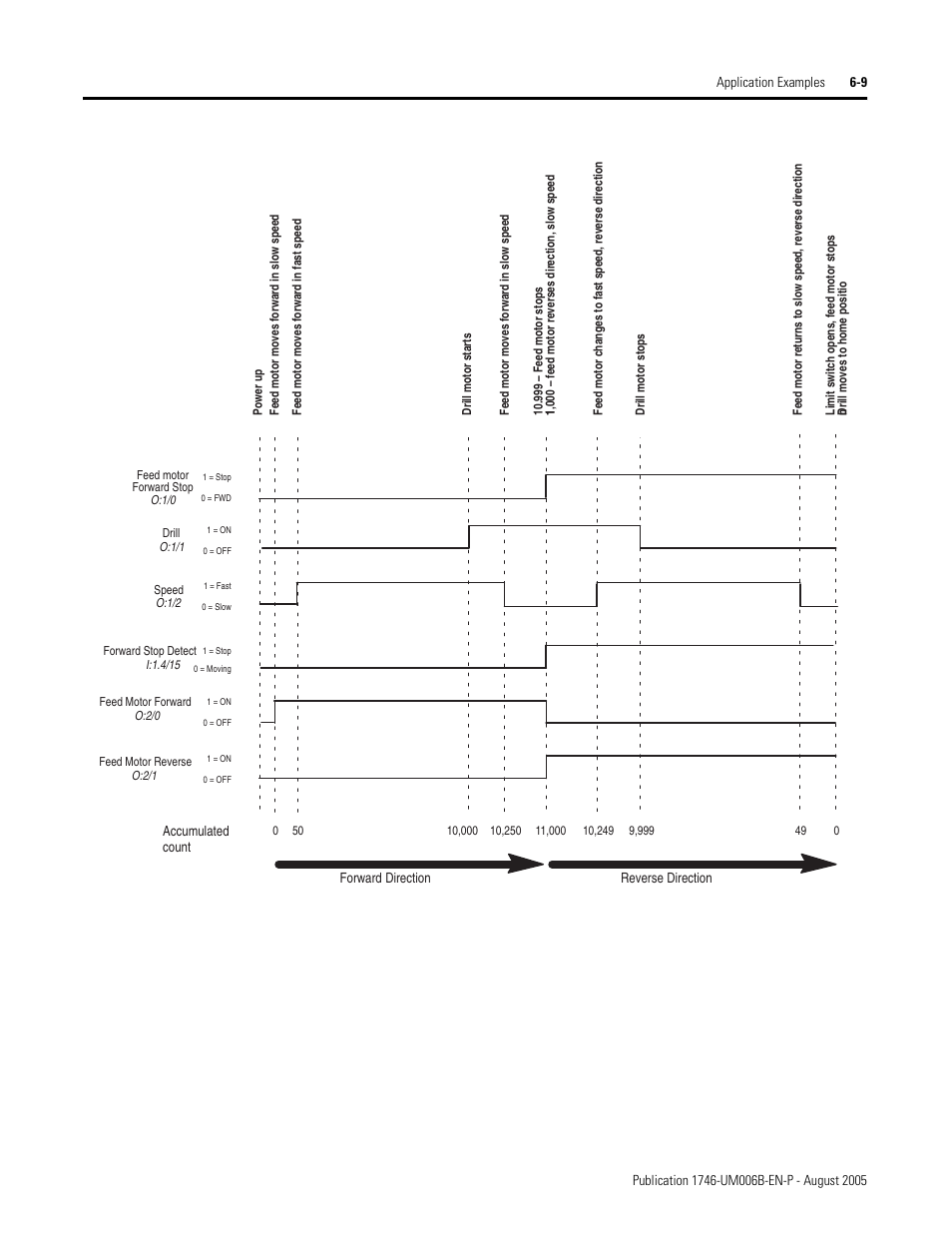 Rockwell Automation 1746-HSCE,D17466.5 High-Speed Counter Module User Manual | Page 121 / 183