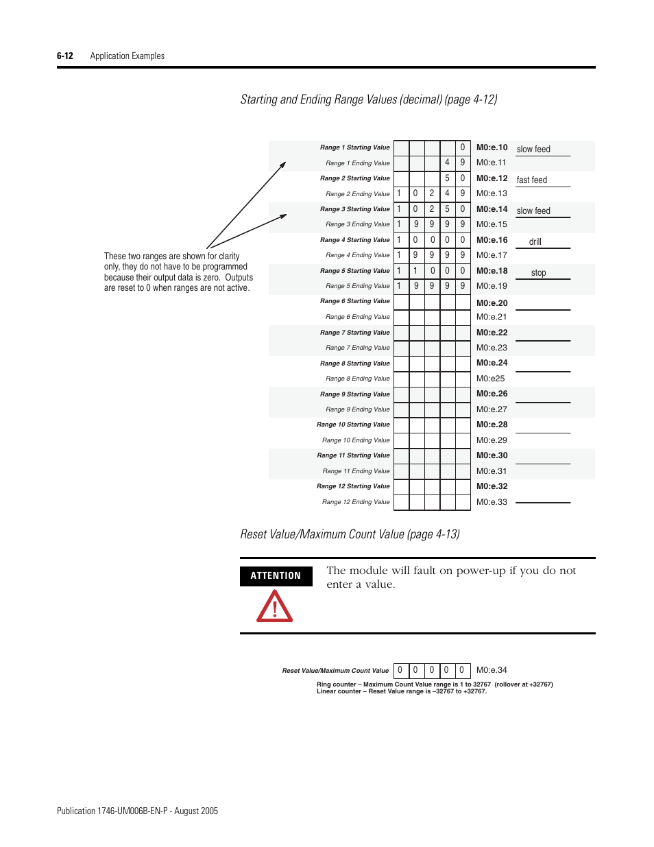 Rockwell Automation 1746-HSCE,D17466.5 High-Speed Counter Module User Manual | Page 124 / 183