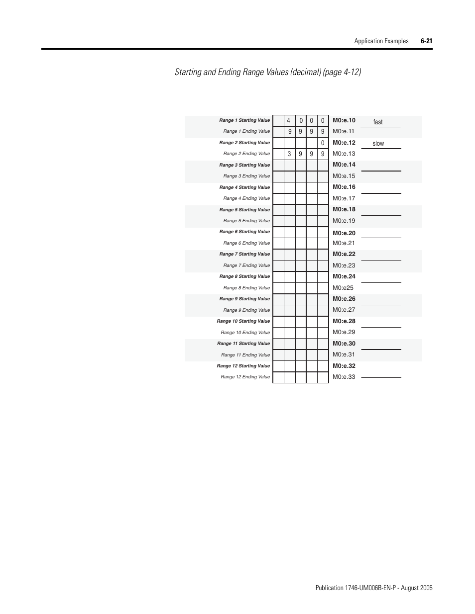 Rockwell Automation 1746-HSCE,D17466.5 High-Speed Counter Module User Manual | Page 133 / 183