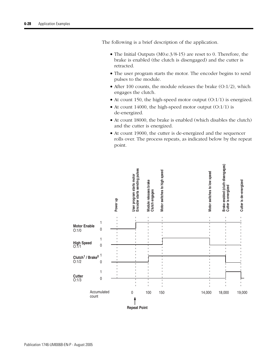 Rockwell Automation 1746-HSCE,D17466.5 High-Speed Counter Module User Manual | Page 140 / 183