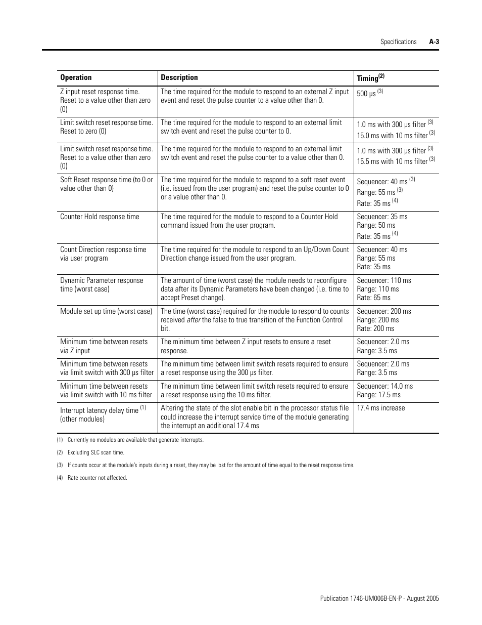 Rockwell Automation 1746-HSCE,D17466.5 High-Speed Counter Module User Manual | Page 153 / 183