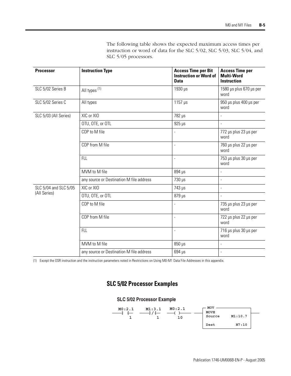 Slc 5/02 processor examples | Rockwell Automation 1746-HSCE,D17466.5 High-Speed Counter Module User Manual | Page 159 / 183