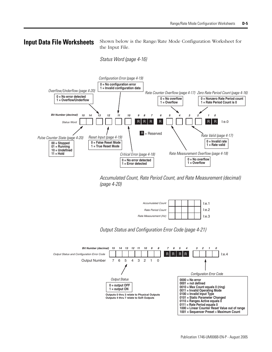 Input data file worksheets | Rockwell Automation 1746-HSCE,D17466.5 High-Speed Counter Module User Manual | Page 169 / 183