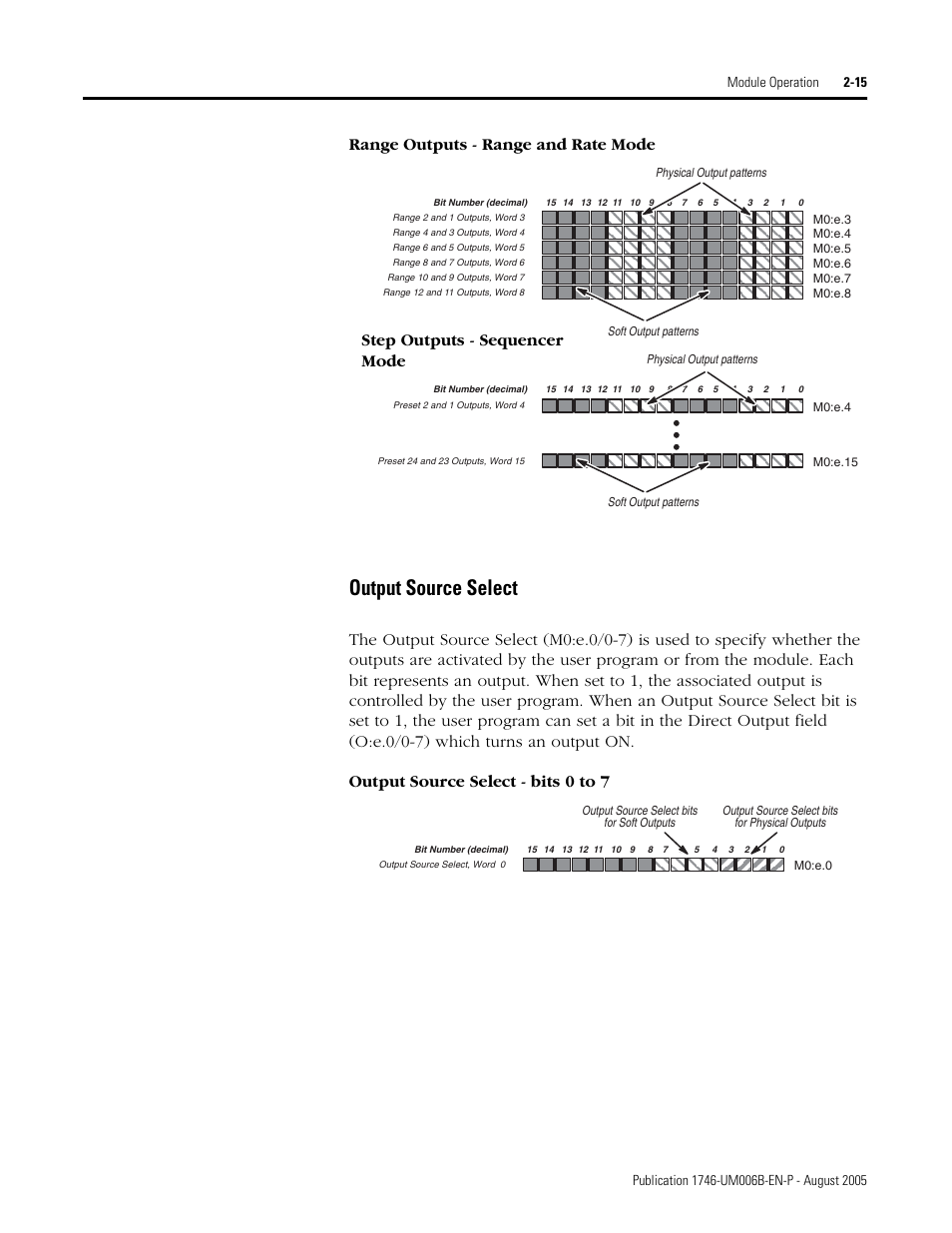 Output source select, Output source select -15, Range outputs - range and rate mode | Step outputs - sequencer mode | Rockwell Automation 1746-HSCE,D17466.5 High-Speed Counter Module User Manual | Page 33 / 183