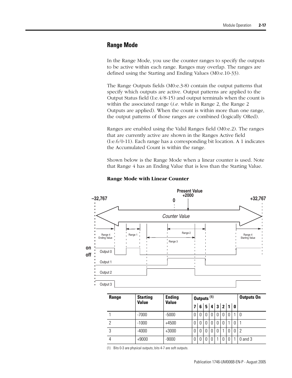 Range mode, Range mode -17 | Rockwell Automation 1746-HSCE,D17466.5 High-Speed Counter Module User Manual | Page 35 / 183
