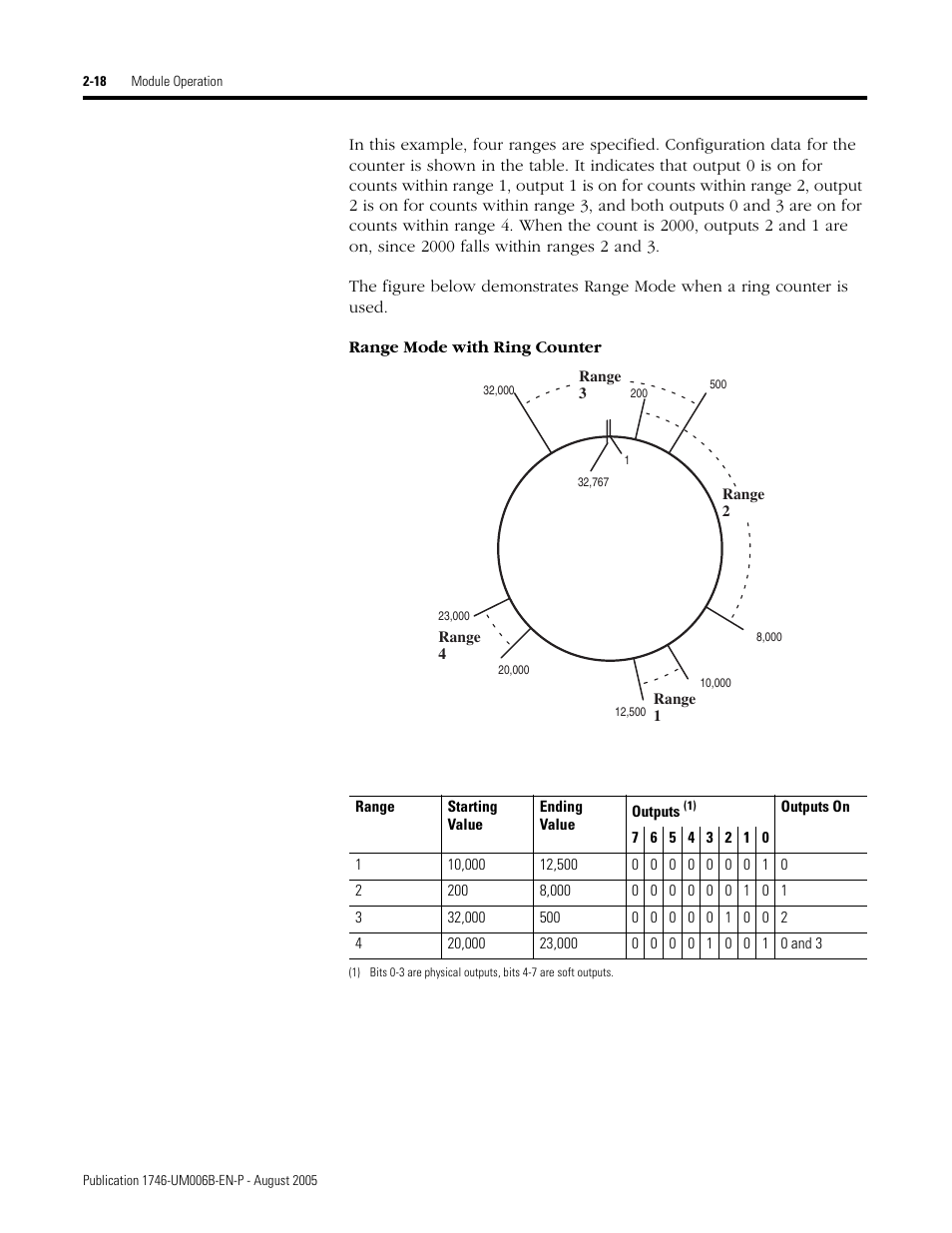 Rockwell Automation 1746-HSCE,D17466.5 High-Speed Counter Module User Manual | Page 36 / 183