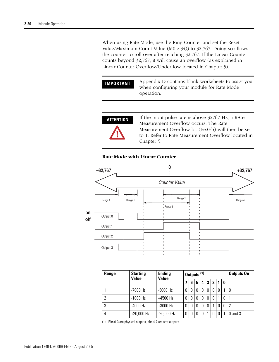 Rockwell Automation 1746-HSCE,D17466.5 High-Speed Counter Module User Manual | Page 38 / 183