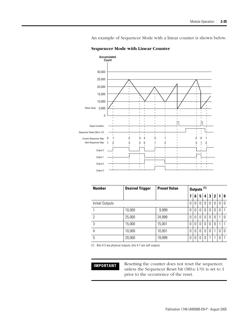 Rockwell Automation 1746-HSCE,D17466.5 High-Speed Counter Module User Manual | Page 43 / 183