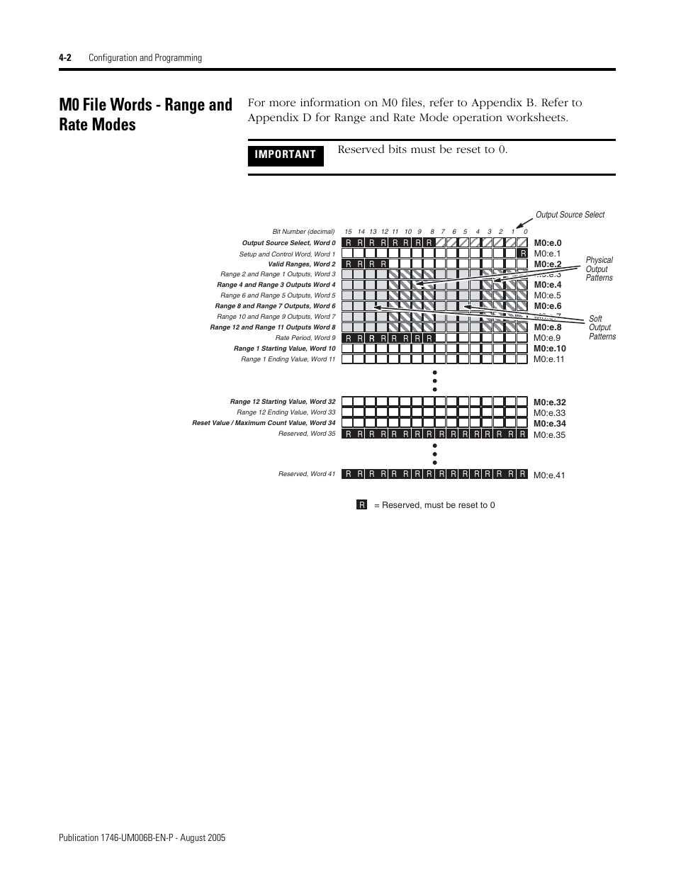 M0 file words - range and rate modes, M0 file words - range and rate modes -2, Reserved bits must be reset to 0 | Important | Rockwell Automation 1746-HSCE,D17466.5 High-Speed Counter Module User Manual | Page 62 / 183