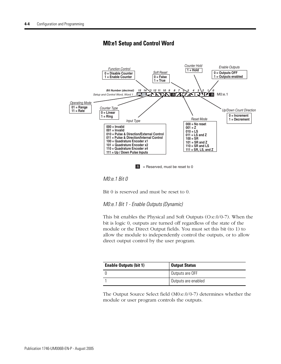 M0:e1 setup and control word, M0:e1 setup and control word -4, M0:e.1 bit 0 | M0:e.1 bit 1 - enable outputs (dynamic), Bit 0 is reserved and must be reset to 0 | Rockwell Automation 1746-HSCE,D17466.5 High-Speed Counter Module User Manual | Page 64 / 183