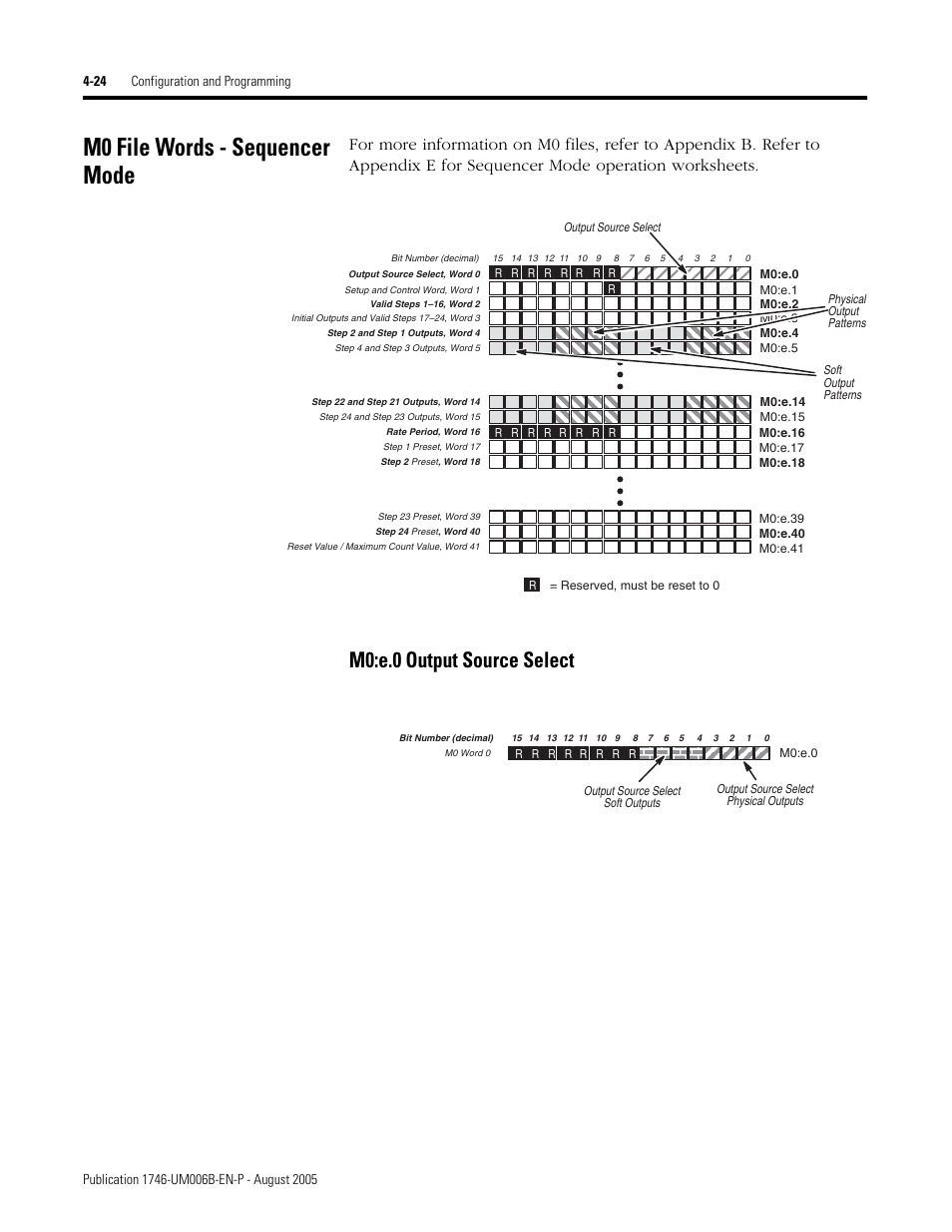 M0 file words - sequencer mode, M0:e.0 output source select, M0 file words - sequencer mode -24 | M0:e.0 output source select -24 | Rockwell Automation 1746-HSCE,D17466.5 High-Speed Counter Module User Manual | Page 84 / 183