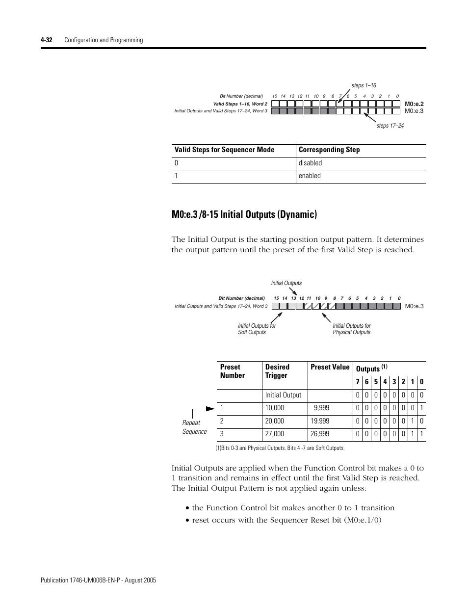 M0:e.3 /8-15 initial outputs (dynamic), M0:e.3 /8-15 initial outputs (dynamic) -32 | Rockwell Automation 1746-HSCE,D17466.5 High-Speed Counter Module User Manual | Page 92 / 183