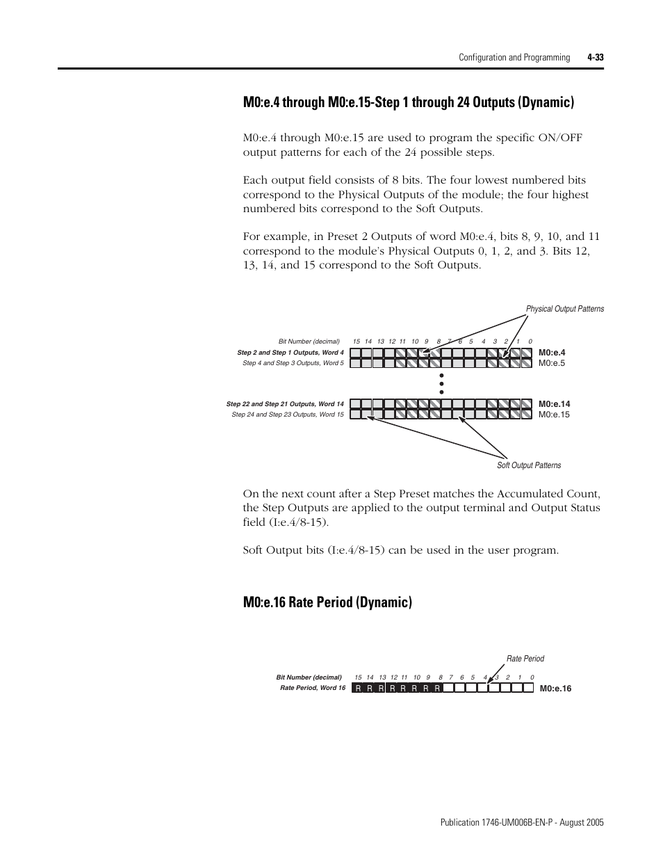 M0:e.16 rate period (dynamic) | Rockwell Automation 1746-HSCE,D17466.5 High-Speed Counter Module User Manual | Page 93 / 183