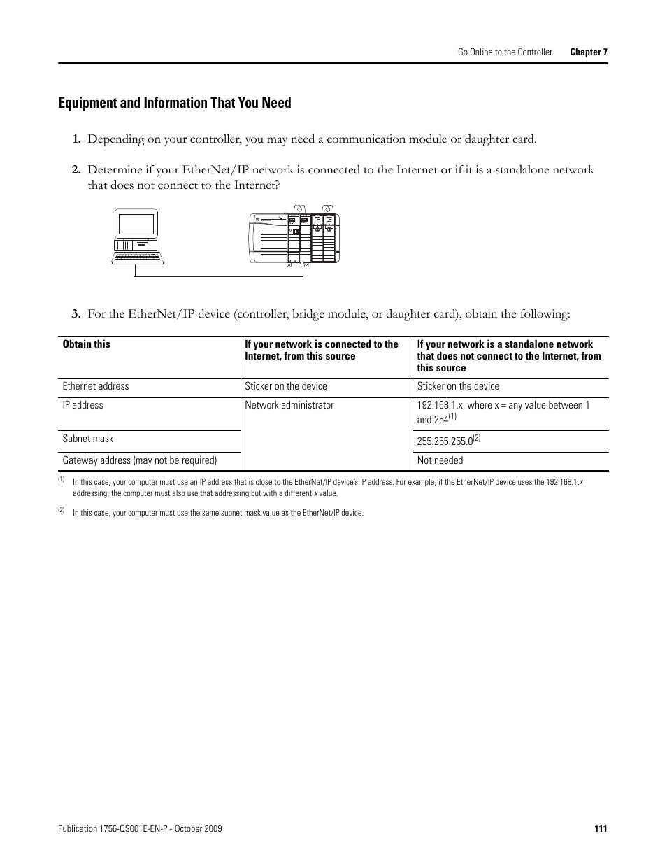 Equipment and information that you need | Rockwell Automation Logix5000 Logix5000 Controllers Quick Start User Manual | Page 111 / 148