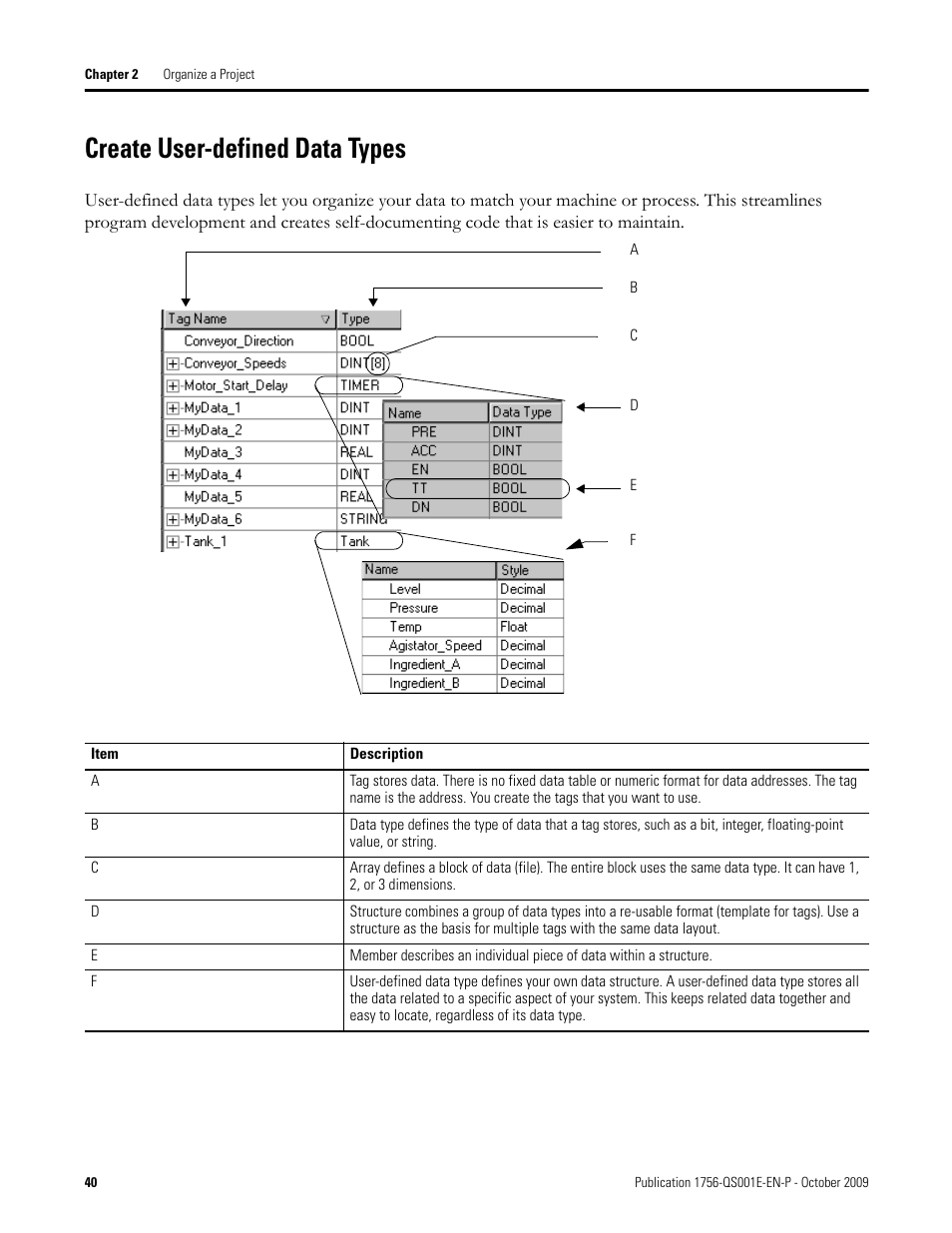 Create user-defined data types | Rockwell Automation Logix5000 Logix5000 Controllers Quick Start User Manual | Page 40 / 148