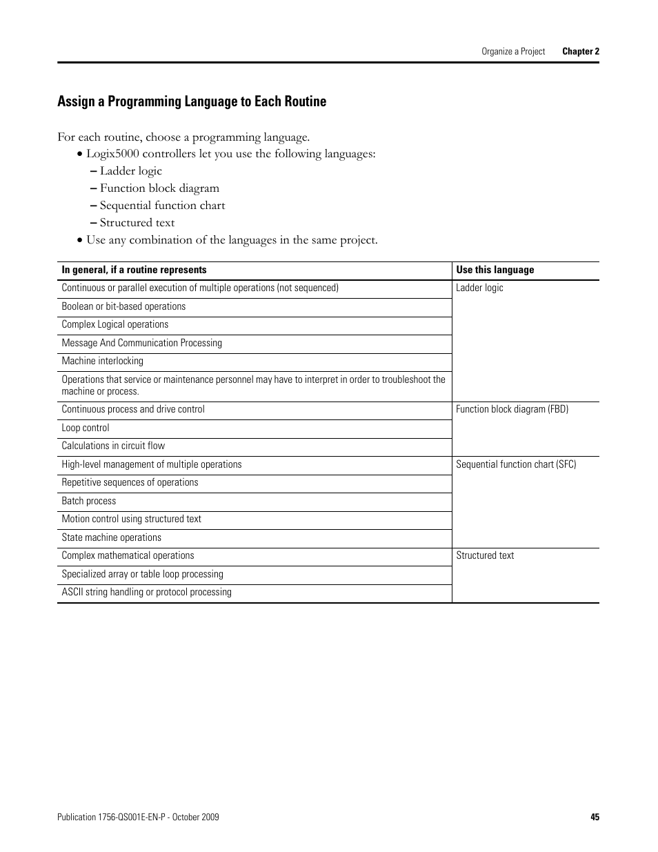 Assign a programming language to each routine | Rockwell Automation Logix5000 Logix5000 Controllers Quick Start User Manual | Page 45 / 148