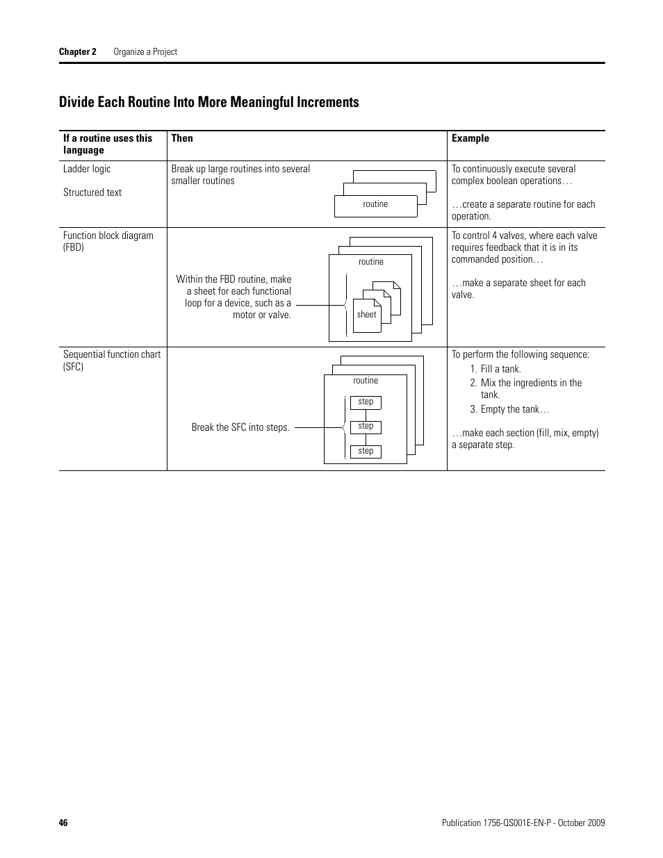 Rockwell Automation Logix5000 Logix5000 Controllers Quick Start User Manual | Page 46 / 148