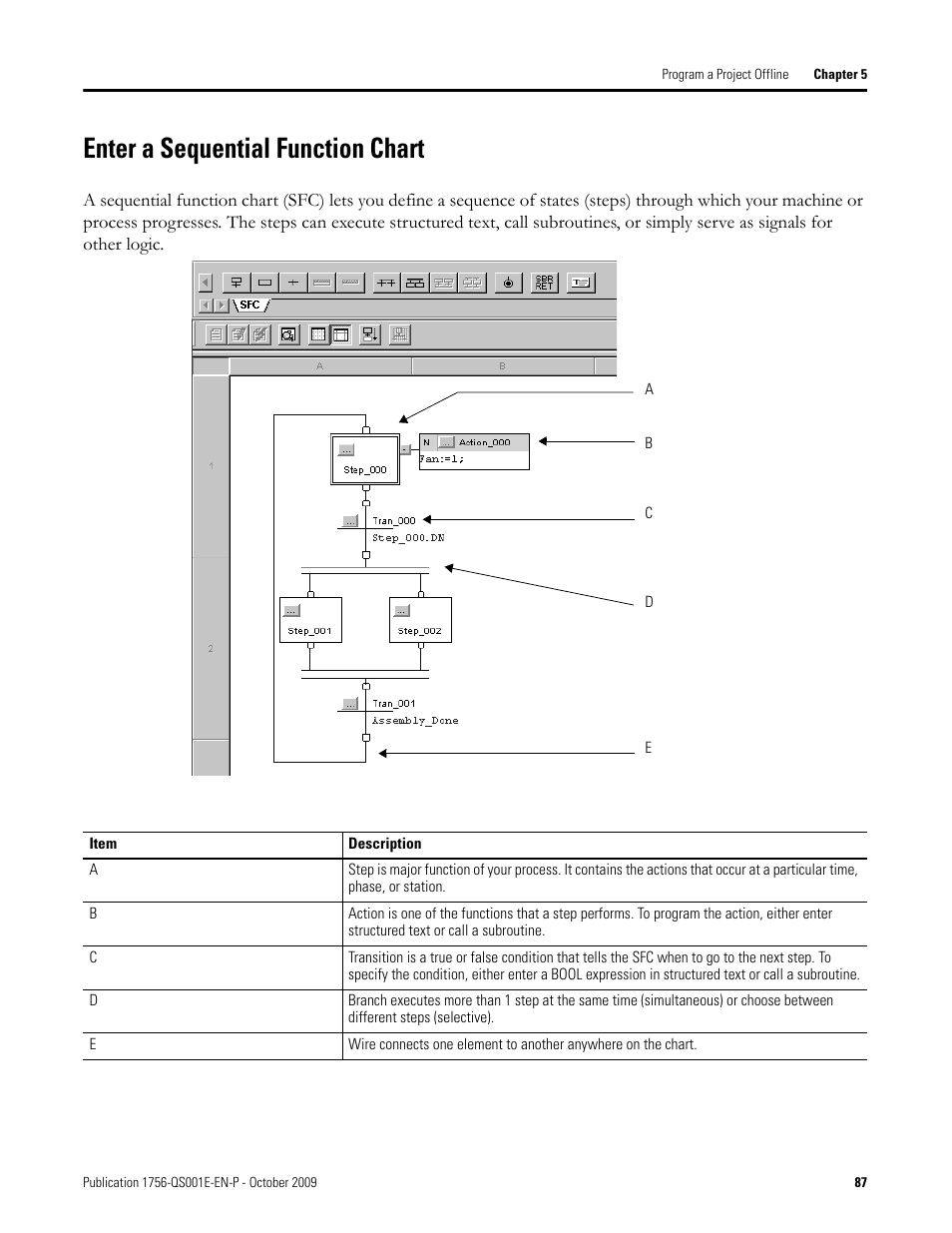 Enter a sequential function chart | Rockwell Automation Logix5000 Logix5000 Controllers Quick Start User Manual | Page 87 / 148