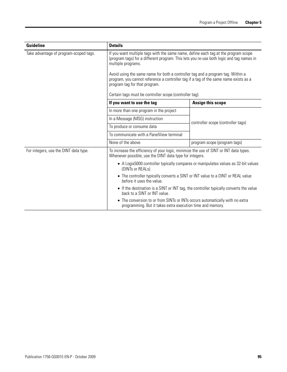 Rockwell Automation Logix5000 Logix5000 Controllers Quick Start User Manual | Page 95 / 148