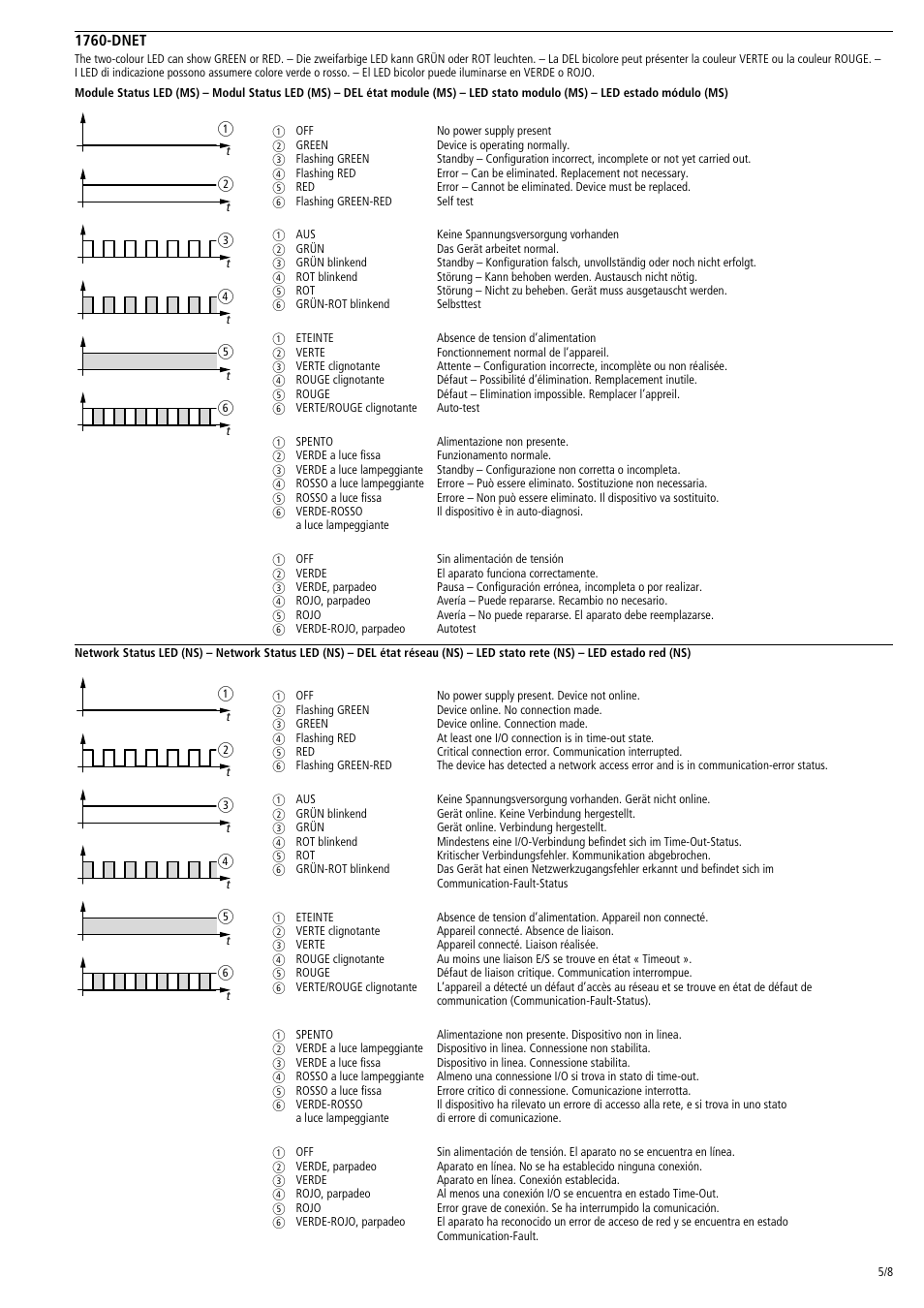 Rockwell Automation 1760-DNET Pico DeviceNet Communications Module Installation Instructions User Manual | Page 5 / 8
