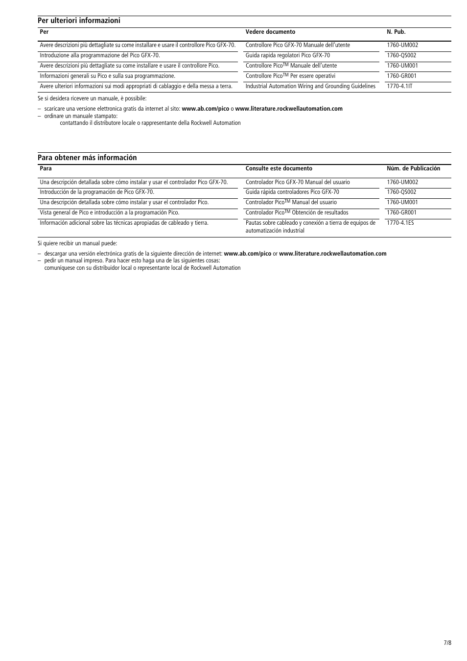 Rockwell Automation 1760-DNET Pico DeviceNet Communications Module Installation Instructions User Manual | Page 7 / 8